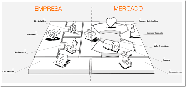 lienzo de business model canvas