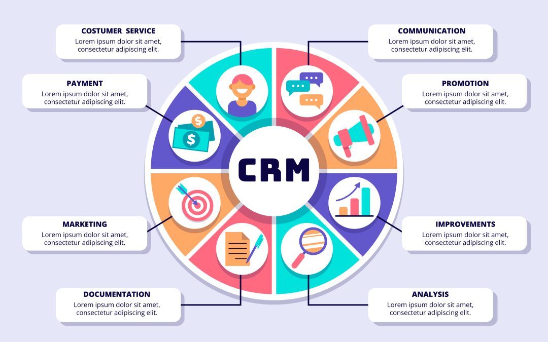 Crea un flujo constante de clientes en tu ecommerce