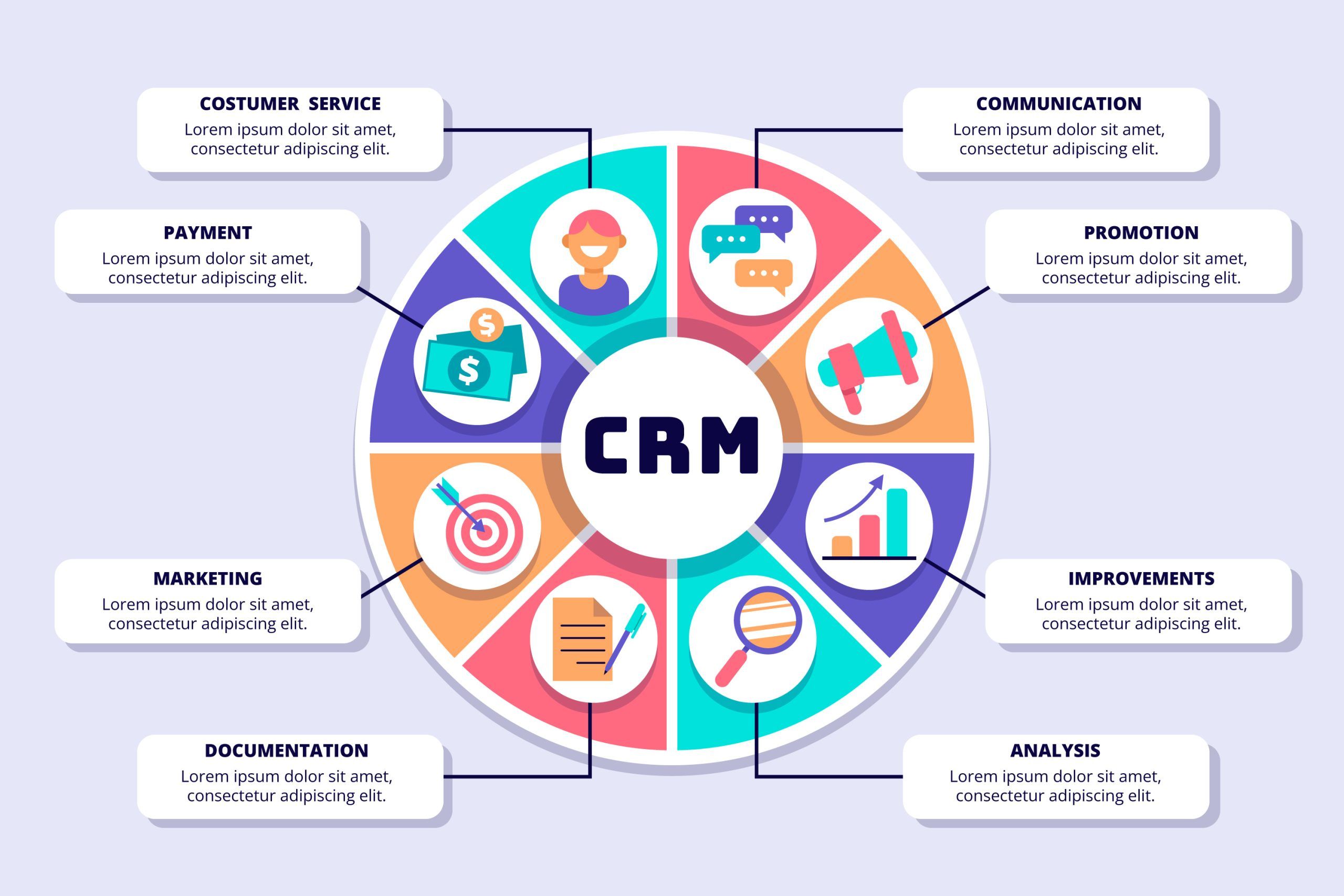 WhatsApp CRM: Crea un flujo constante de clientes en tu ecommerce