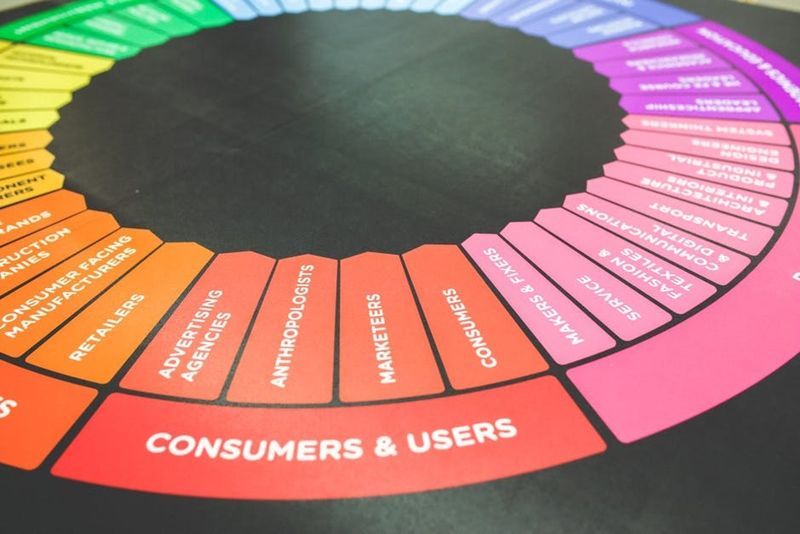 buyer persona