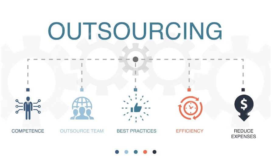 The pros and cons of outsourcing processes in companies